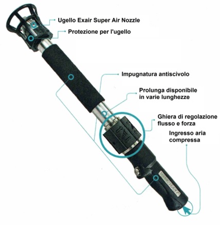 TURBOBLAST SAFETY AIR GUN